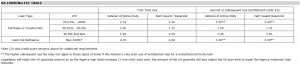 VA Funding Fee Table